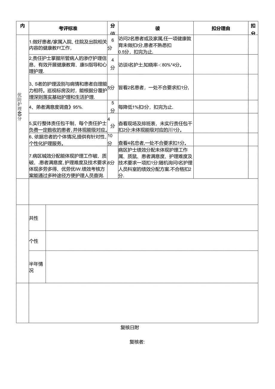 护理随院长查房评分细则表1.16.docx_第3页