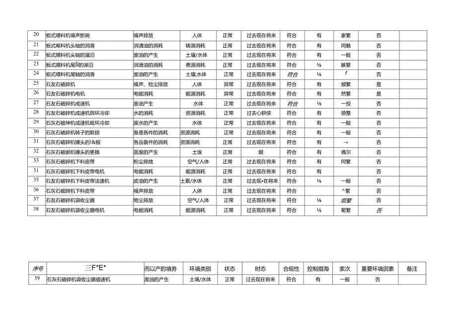 生产部门环境因素清单.docx_第3页