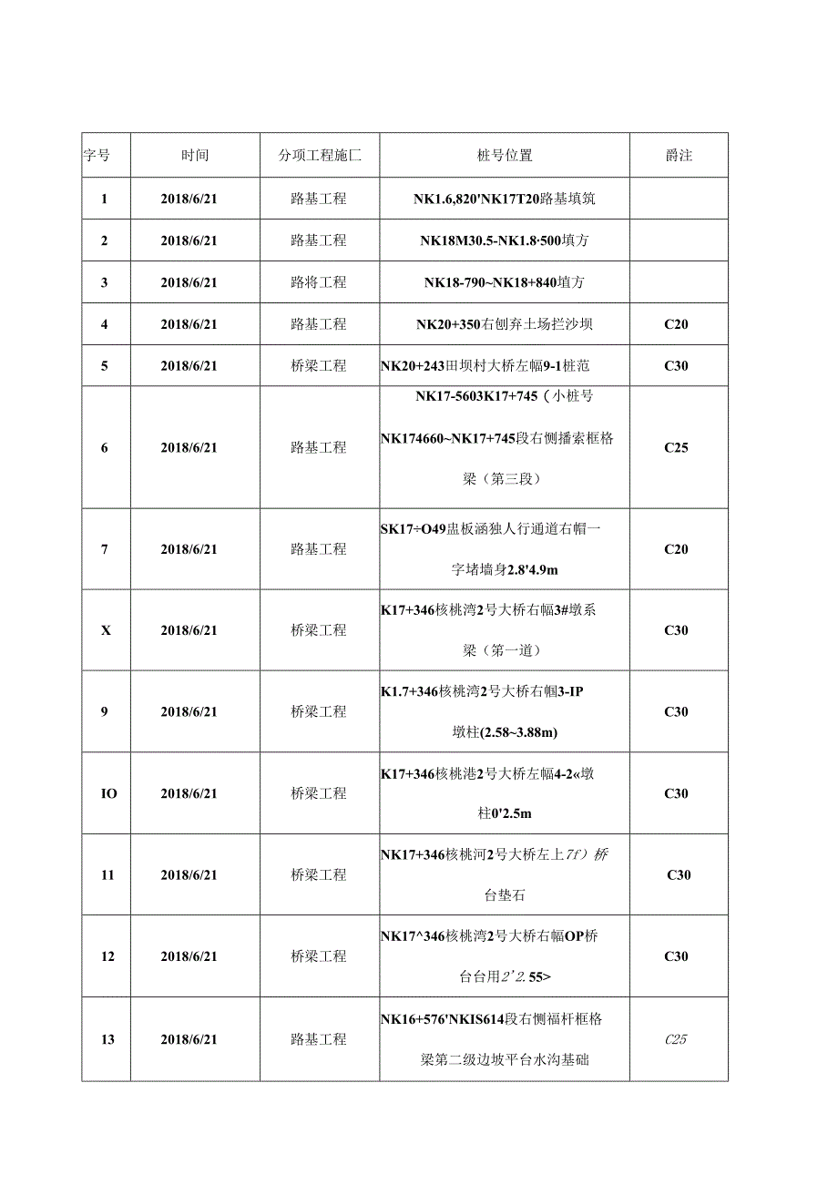 2018.6.21阳光道桥日报.docx_第2页