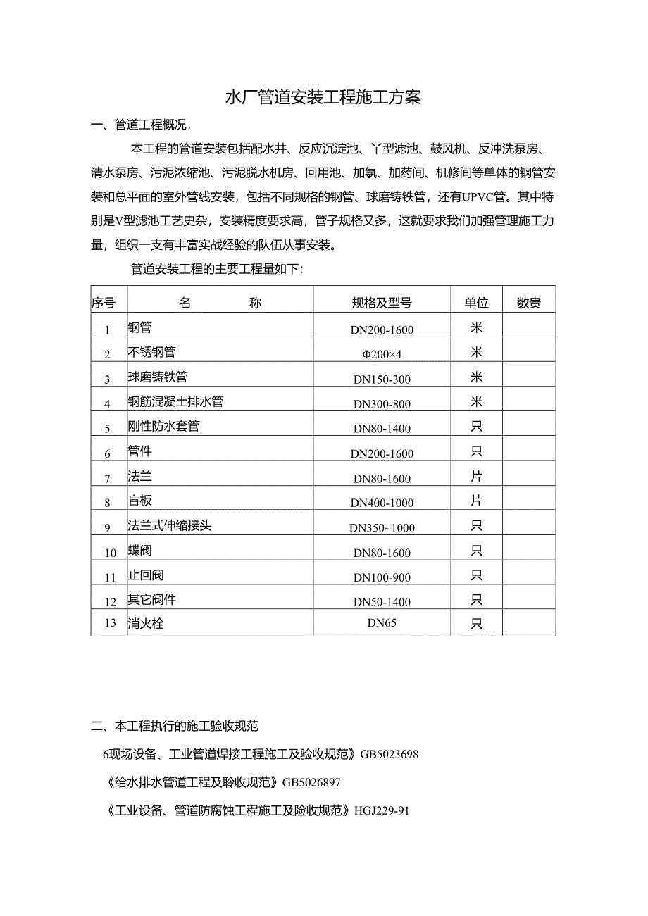 水厂管道安装工程施工方案.docx_第1页