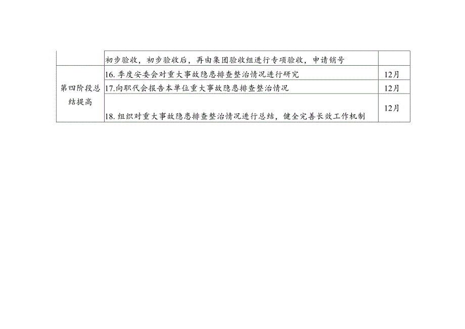 附件5江门指挥部指挥长层专项行动工作清单.docx_第3页