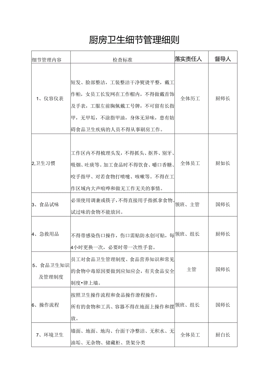 厨房卫生细节管理细则.docx_第1页