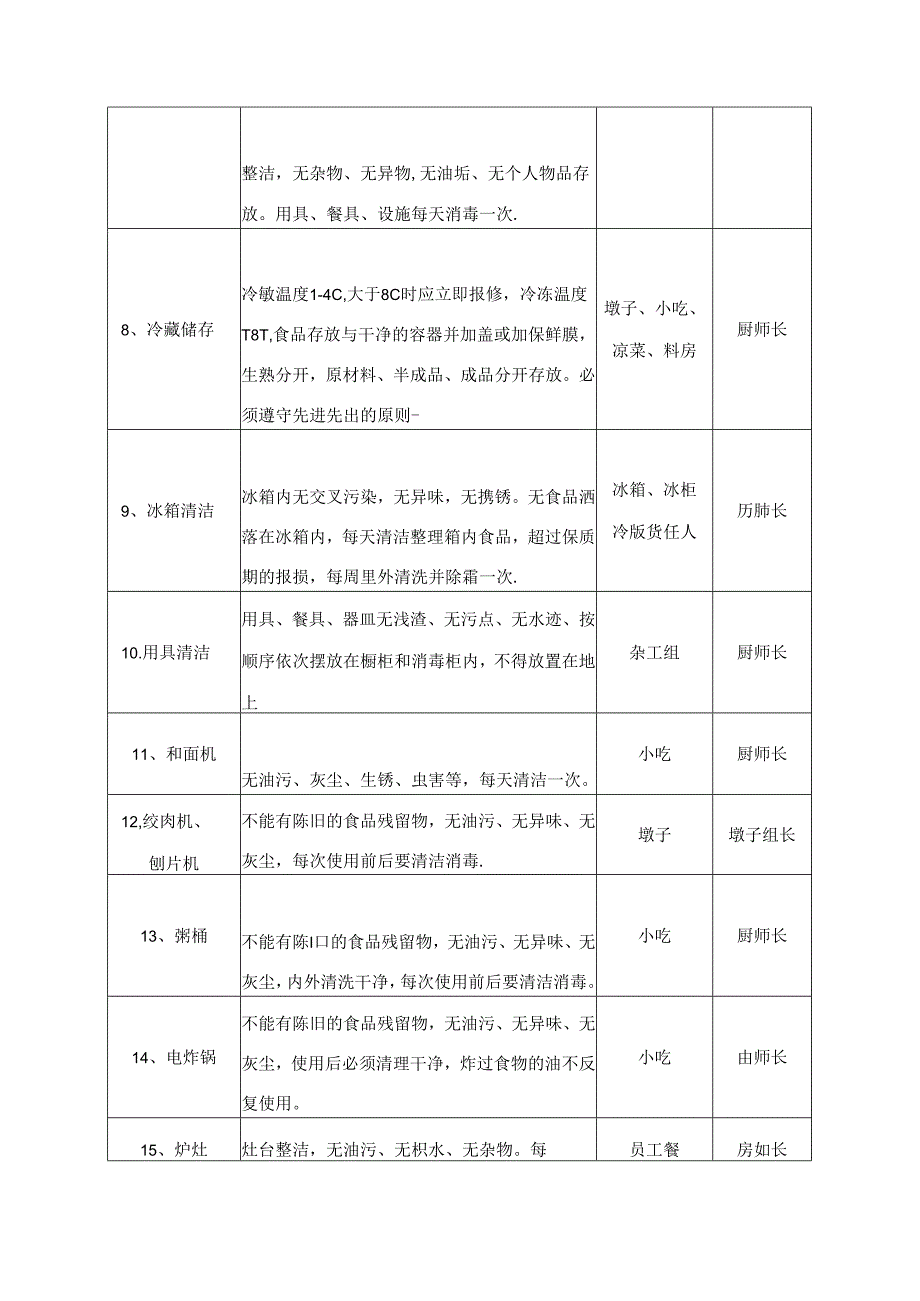 厨房卫生细节管理细则.docx_第2页