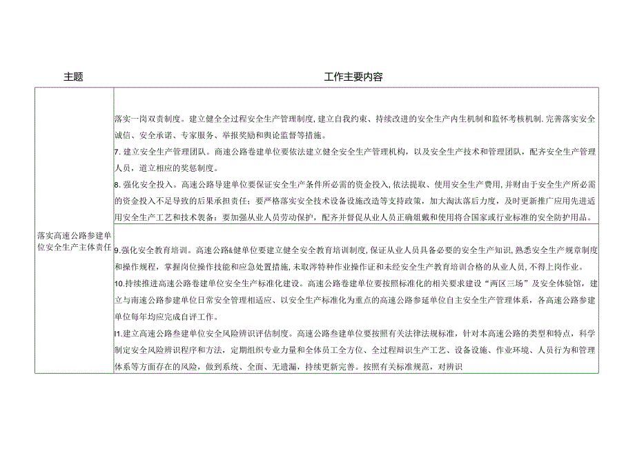 附件2 元蔓高速公路建设领域安全生产专项整治三年行动任务清单.docx_第2页