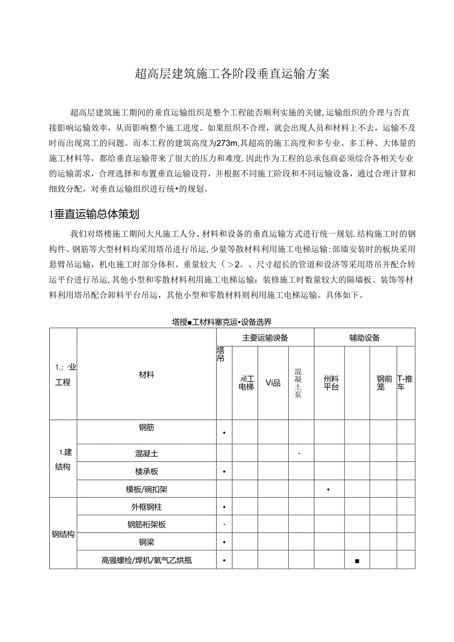 超高层建筑施工各阶段垂直运输方案.docx_第1页