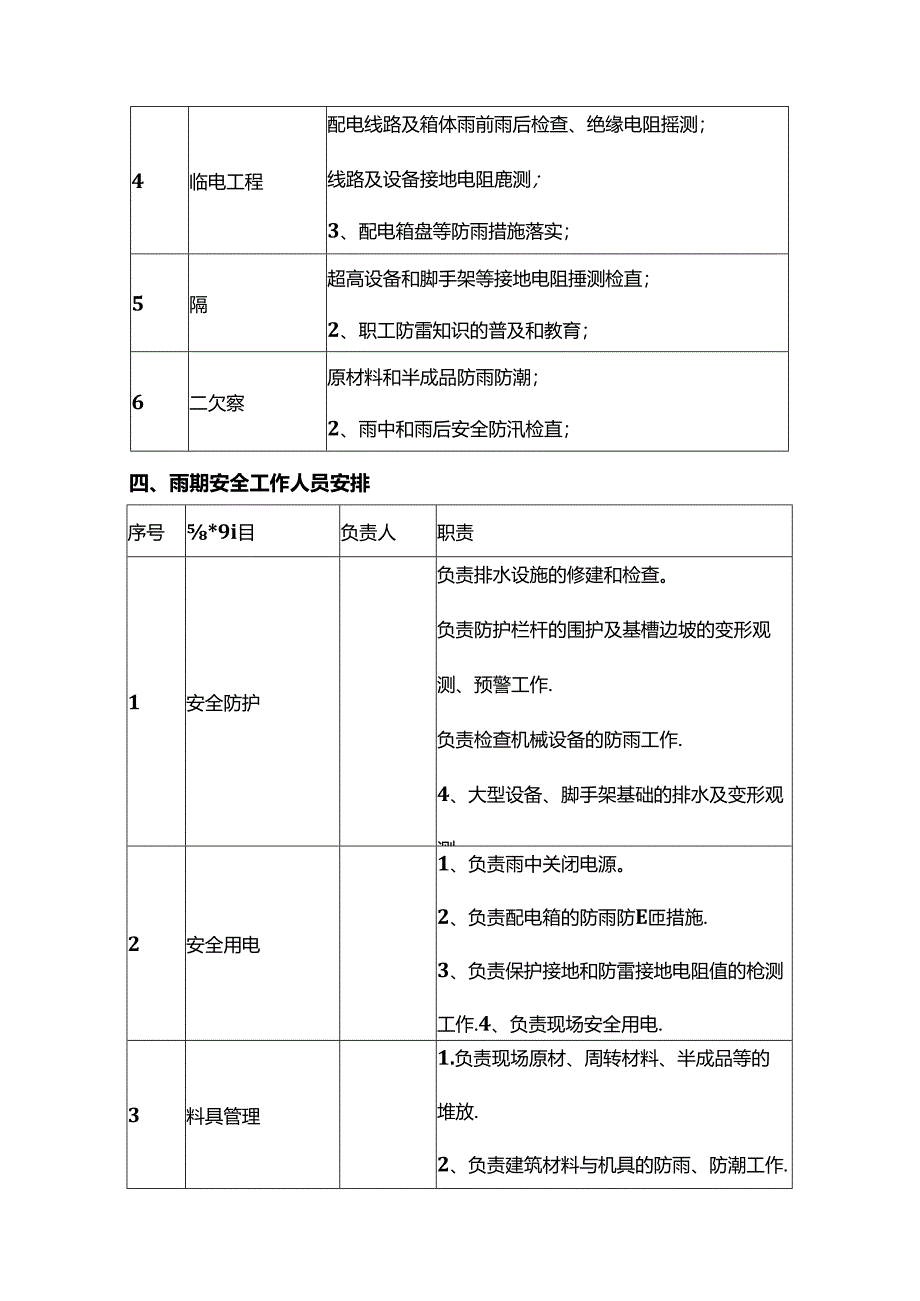 雨季施工部署.docx_第3页