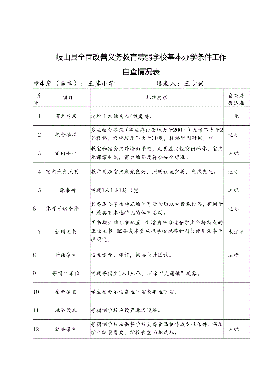 王小关于开展全面改善义务教育薄弱学校基本办学条件自查工作的通知.docx_第3页