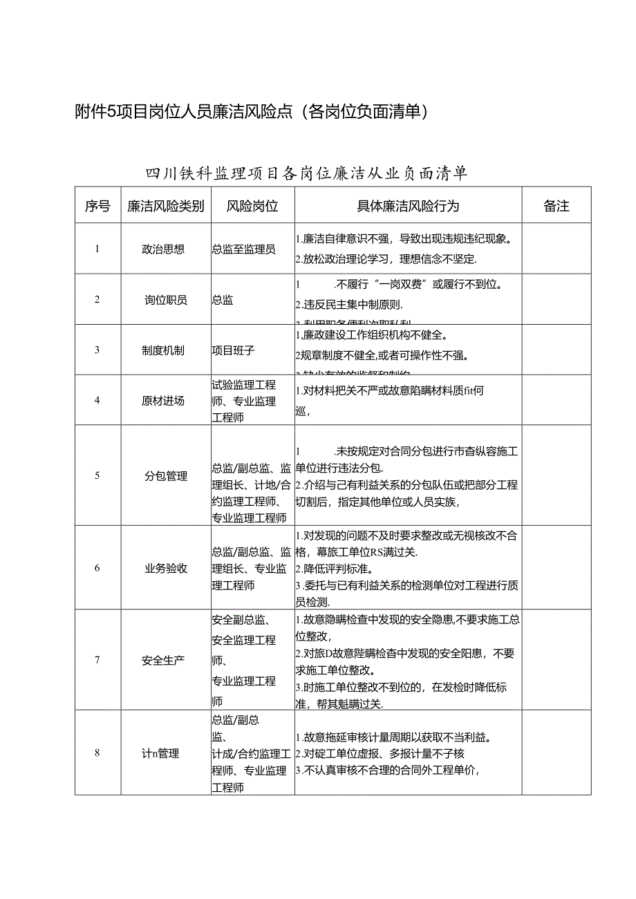 附件5.项目主要岗位廉政负面清单（参考内容）.docx_第1页