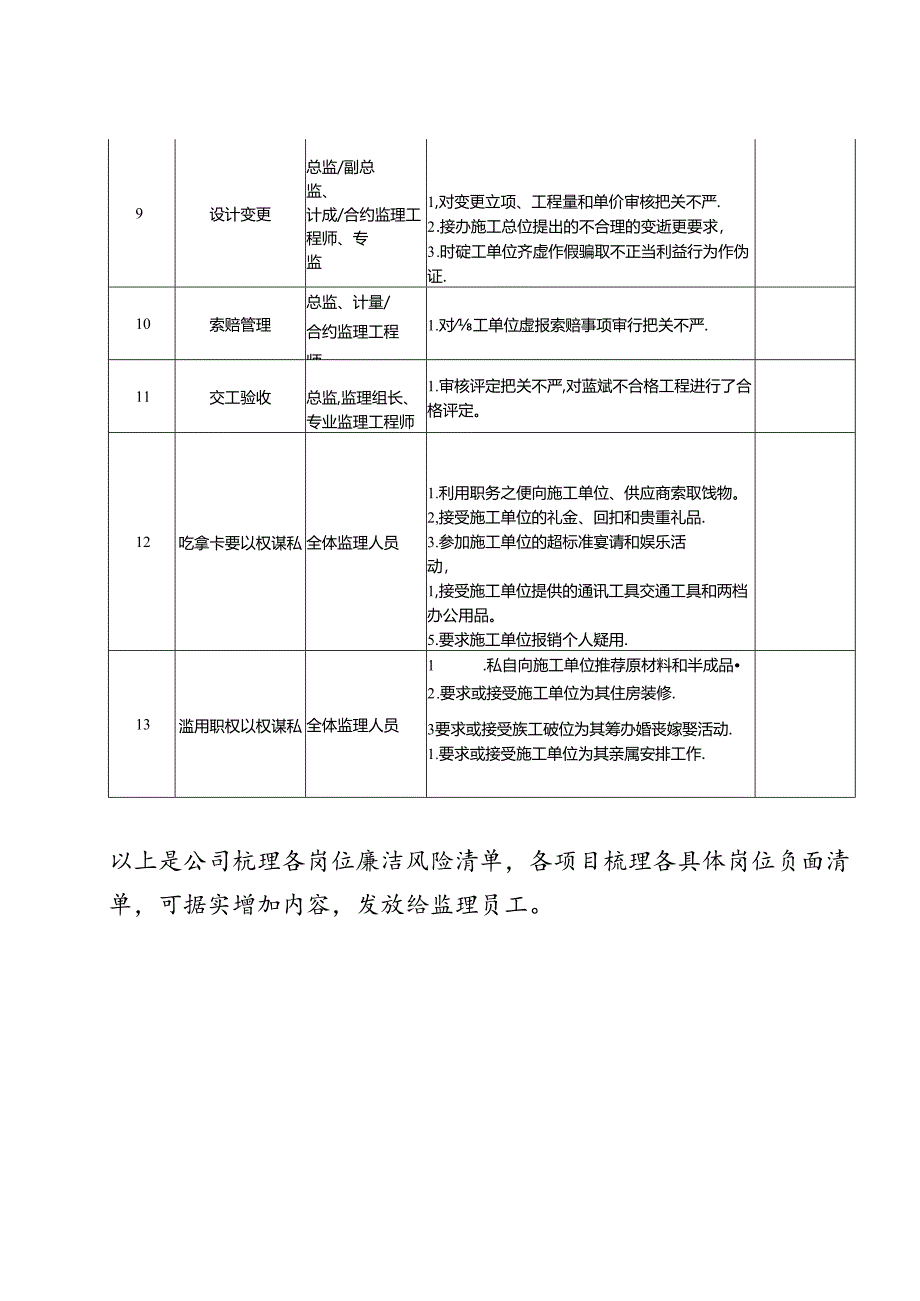 附件5.项目主要岗位廉政负面清单（参考内容）.docx_第2页