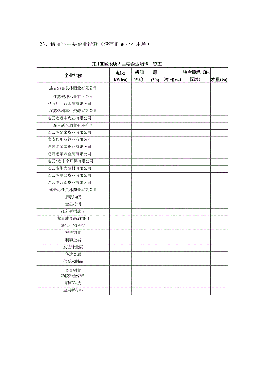 复件 灌南城东集中区资料清单170213.docx_第1页