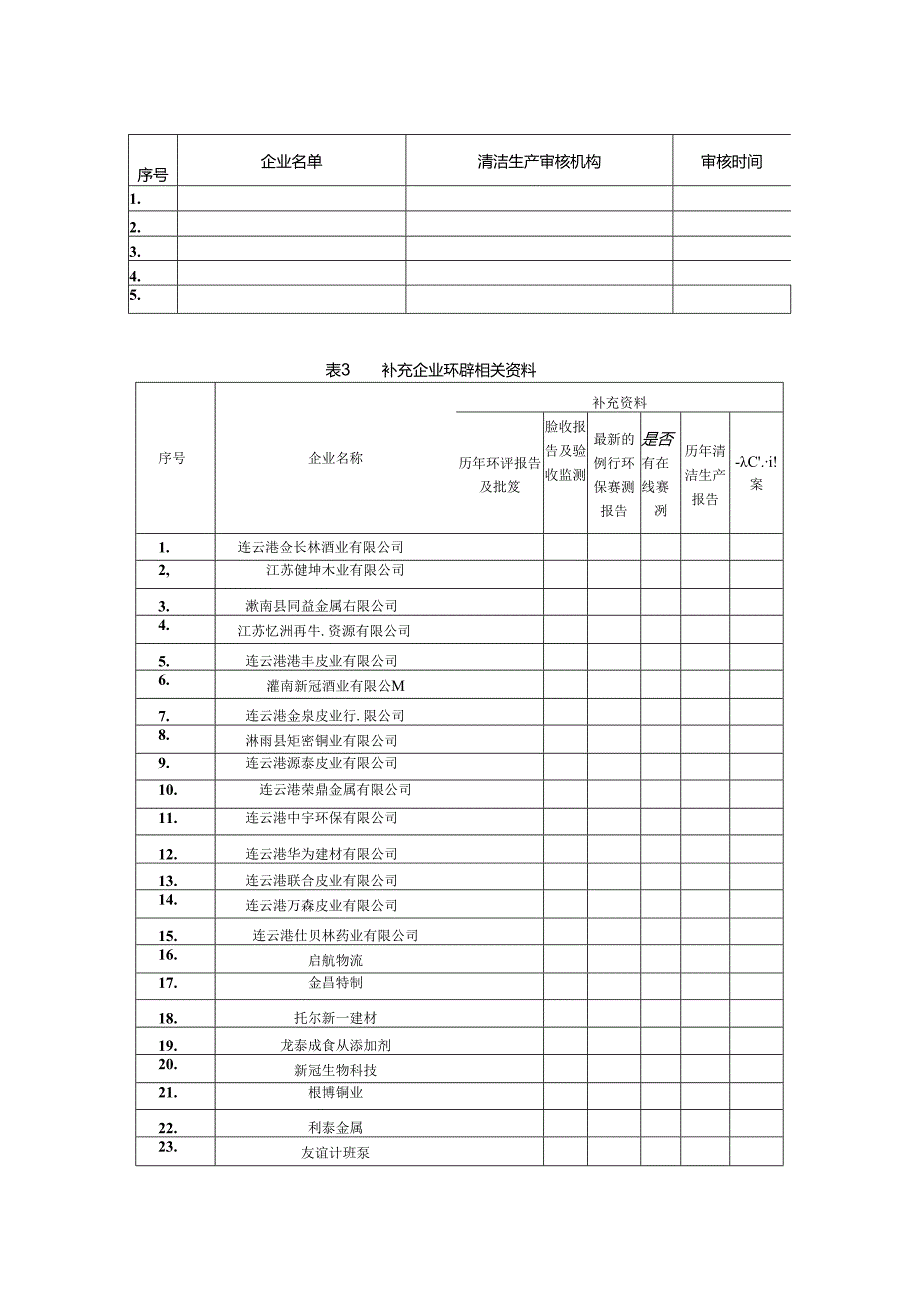 复件 灌南城东集中区资料清单170213.docx_第2页