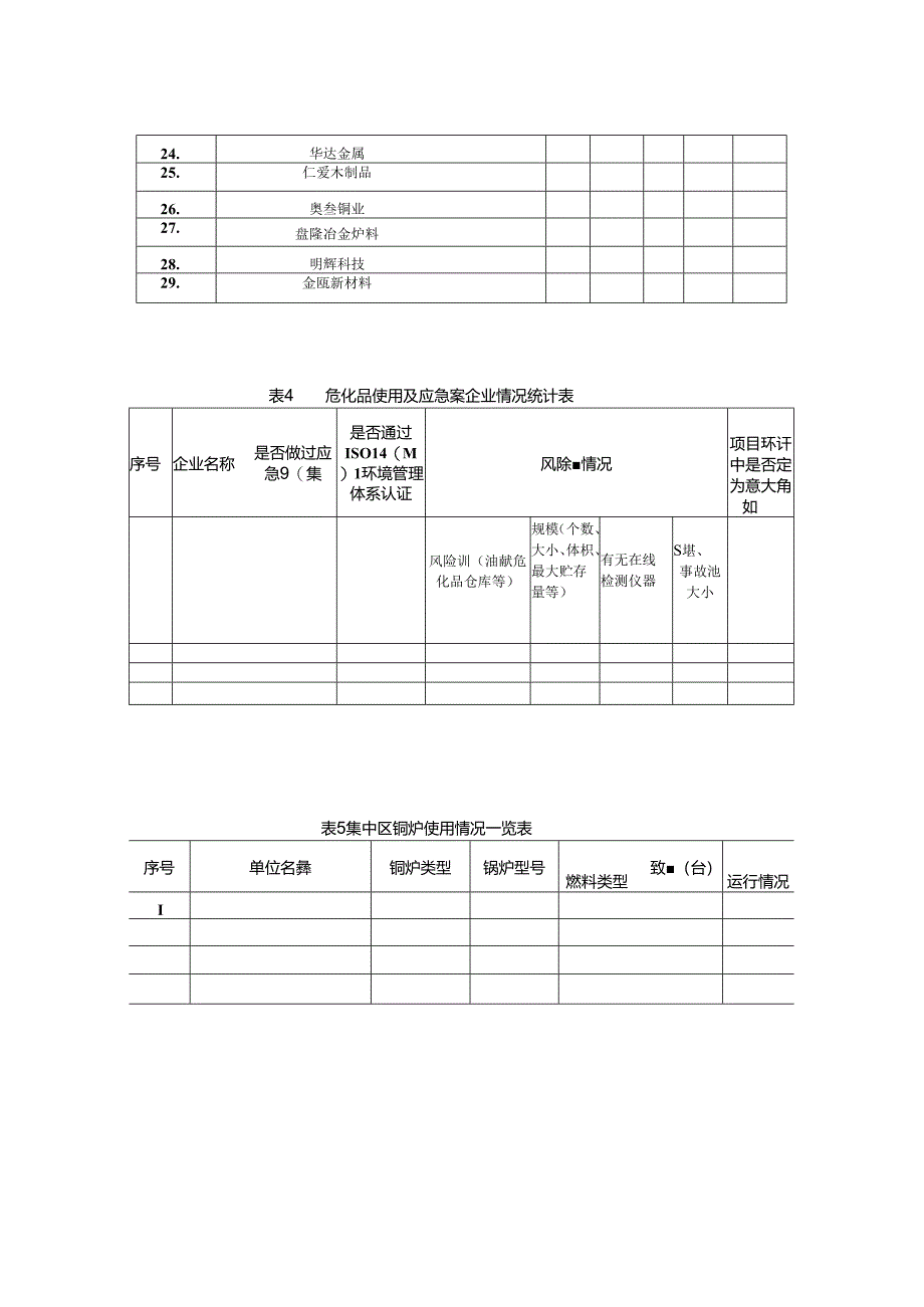 复件 灌南城东集中区资料清单170213.docx_第3页