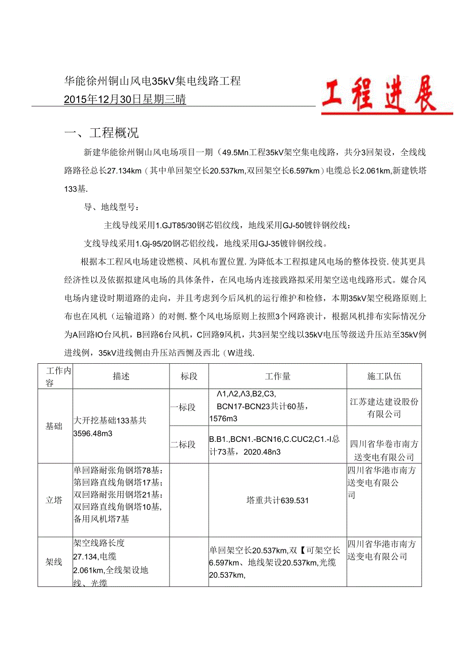 华能徐州铜山风电集电线路工程日报（12.30）.docx_第1页