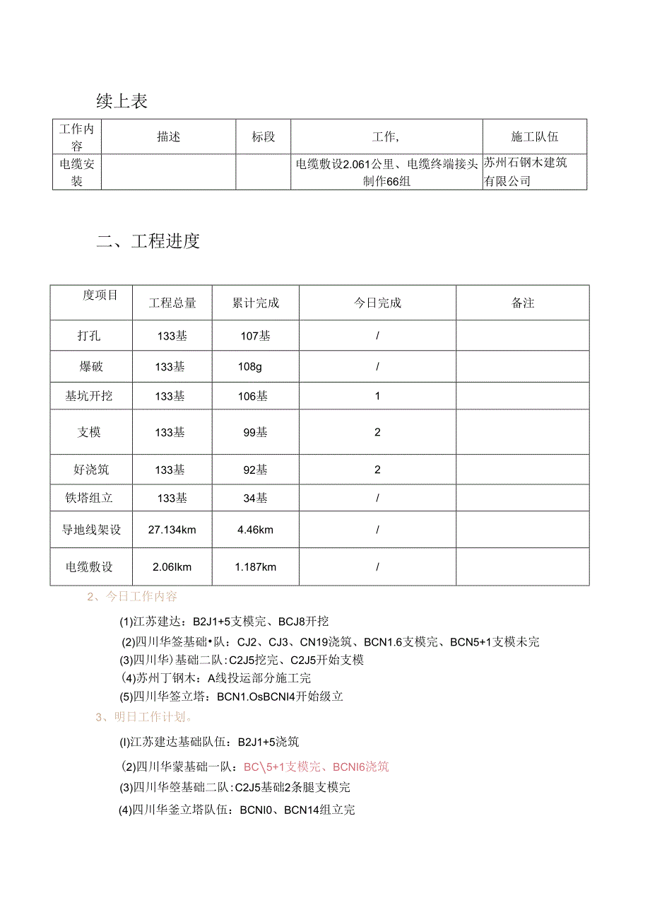 华能徐州铜山风电集电线路工程日报（12.30）.docx_第2页