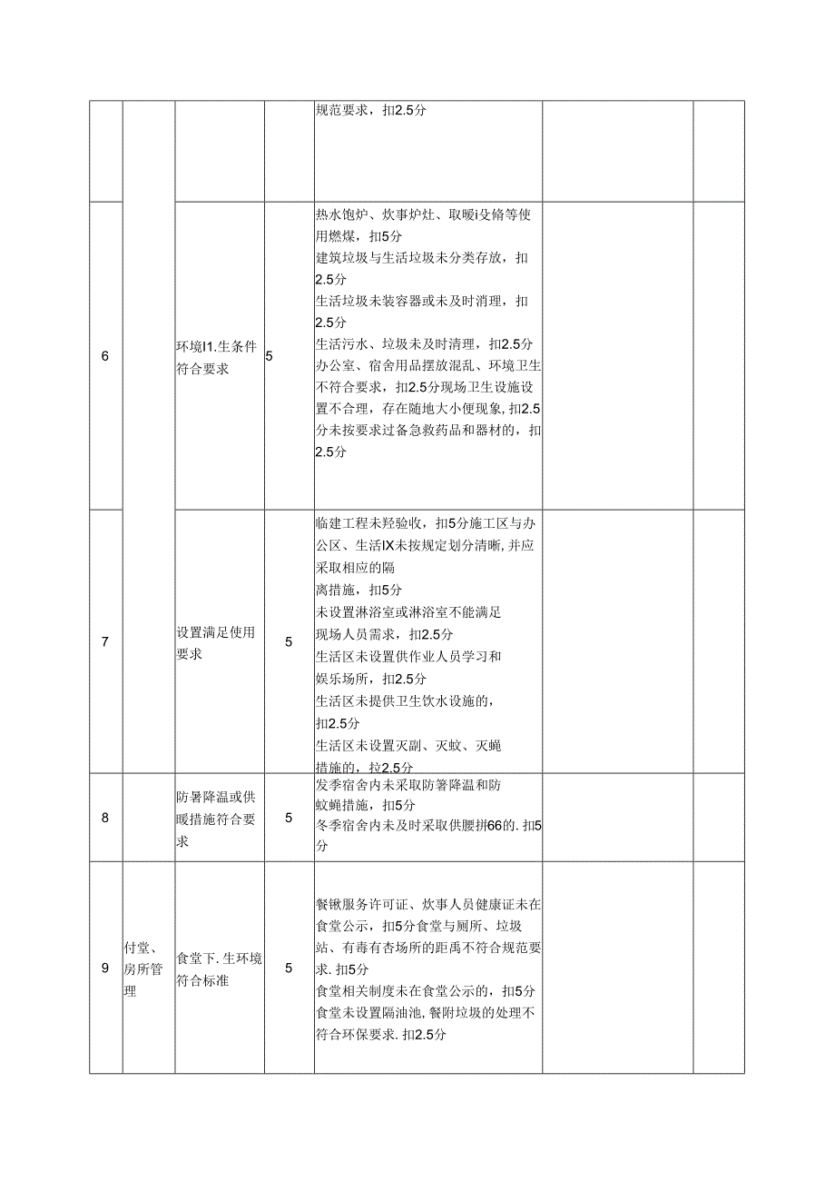 建筑施工现场检查评分表（生活区、办公区）.docx_第2页