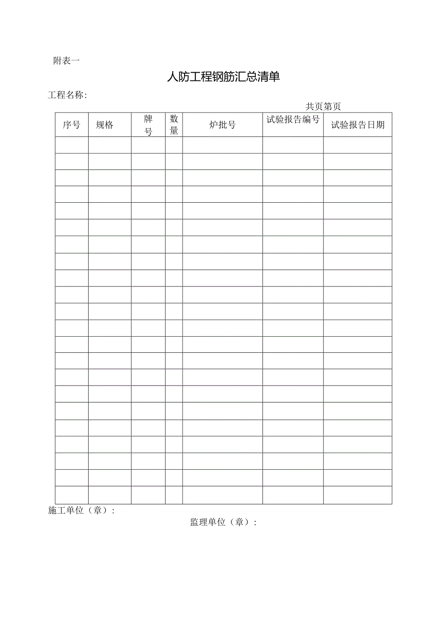 人防工程土建安装质保汇总清单.docx_第1页