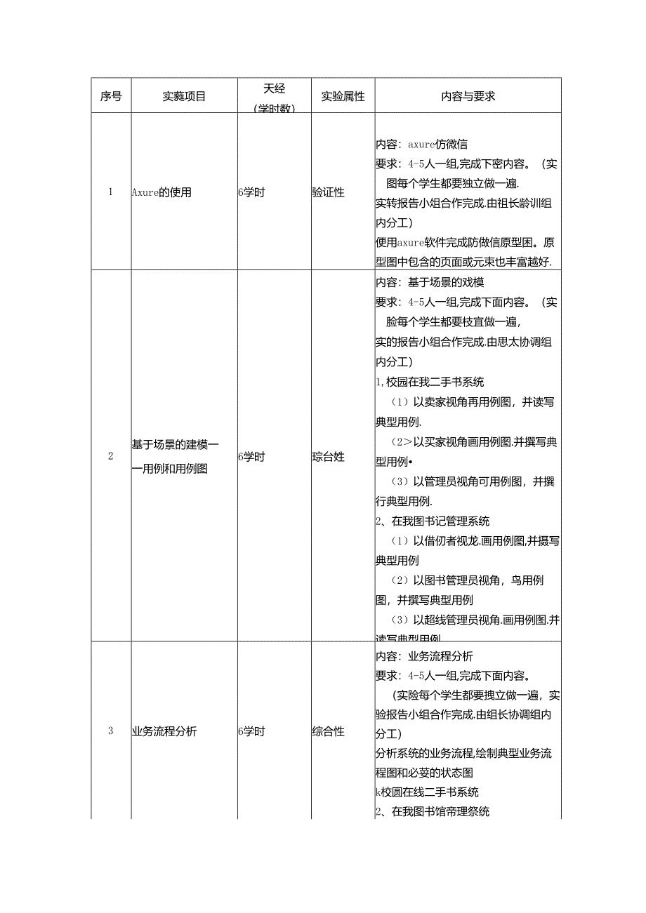 《软件需求分析》实验教学大纲.docx_第2页