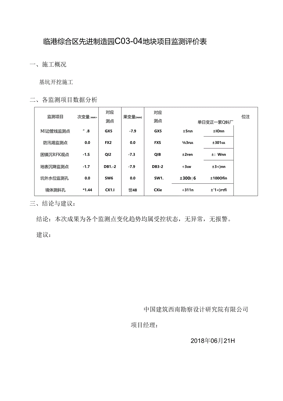 C03-04地块基坑监测日报009.docx_第2页