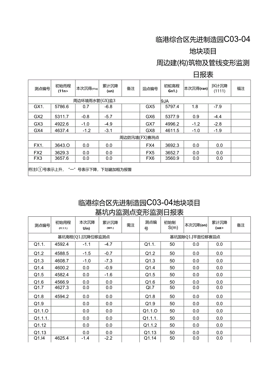 C03-04地块基坑监测日报009.docx_第3页