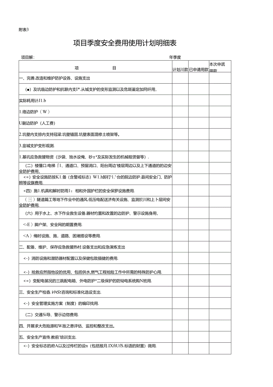 5.项目季度安全费用使用计划明细表.docx_第1页