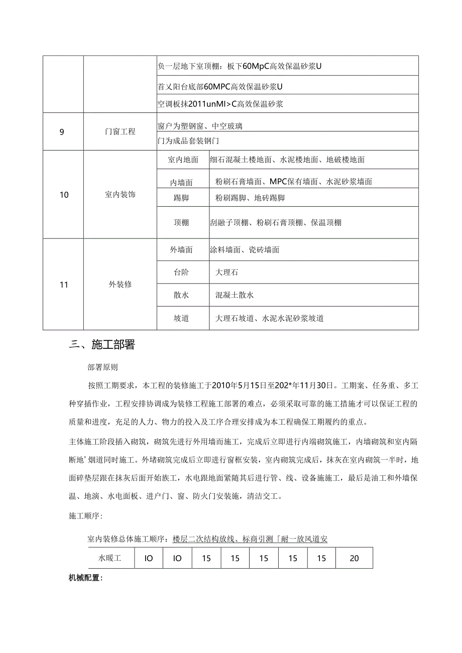 二次结构及装修施工方案.docx_第3页