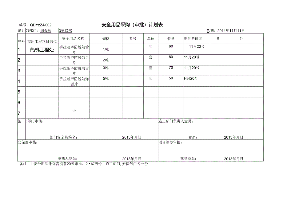 织金项目安全用品采购计划表4.docx_第1页