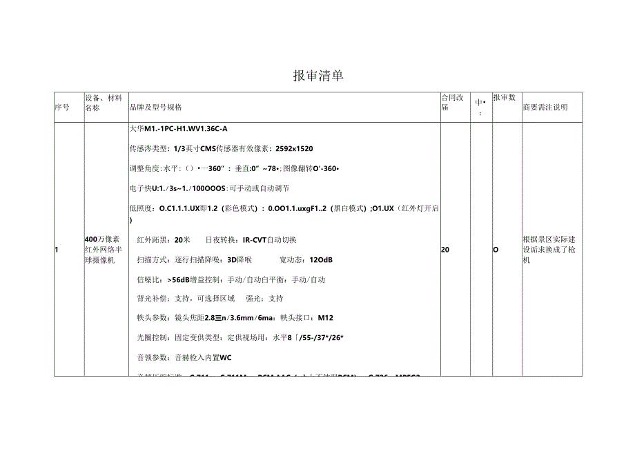 1.2.1报审清单.docx_第1页