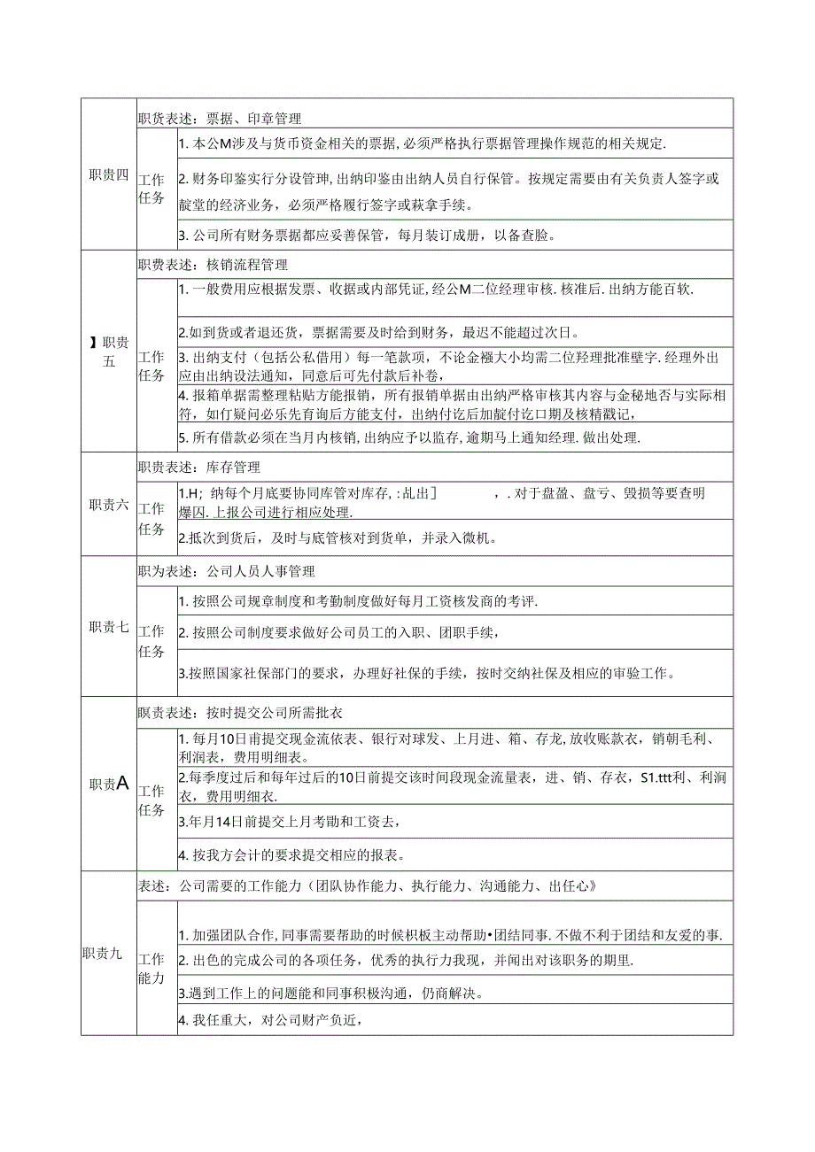 有限公司财务出纳岗位说明书.docx_第2页