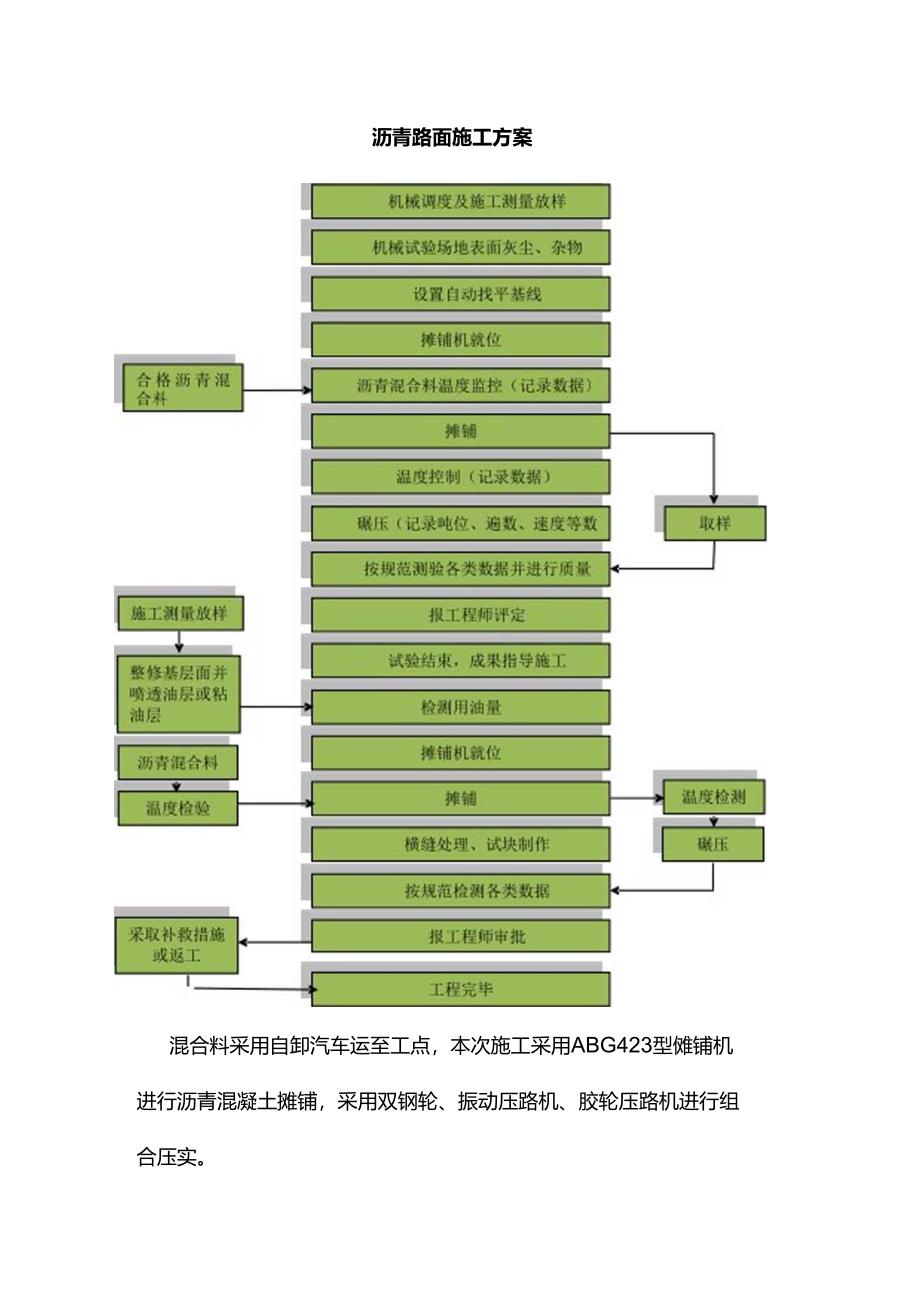 沥青路面施工方案.docx_第1页