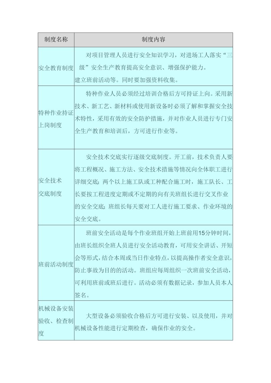 安全生产管理制度及安全生产管理程序.docx_第2页