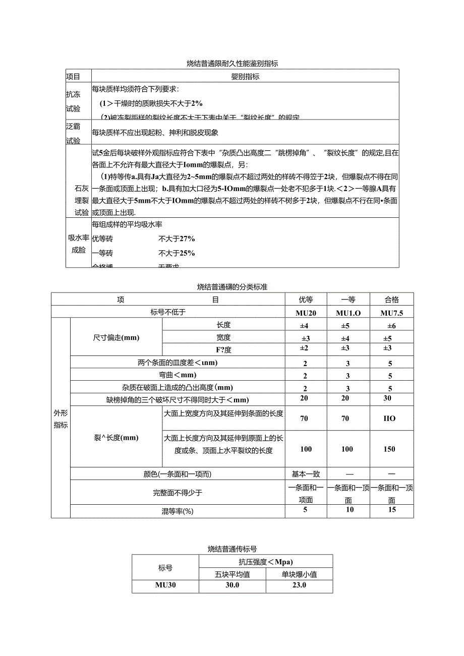 建筑材料主要技术指标.docx_第3页