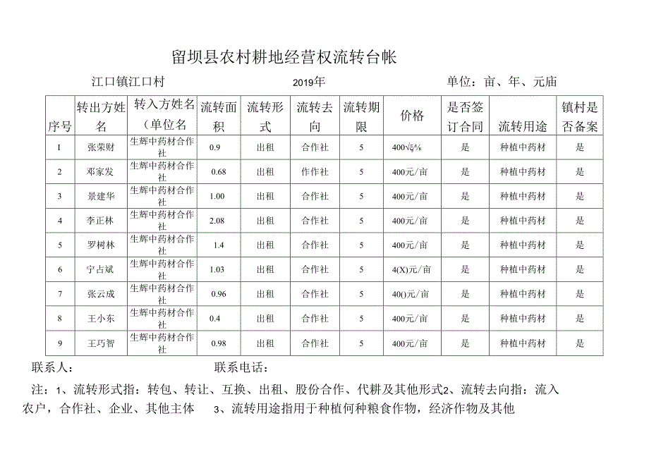 江口村农村耕地经营权流转台帐.docx_第1页