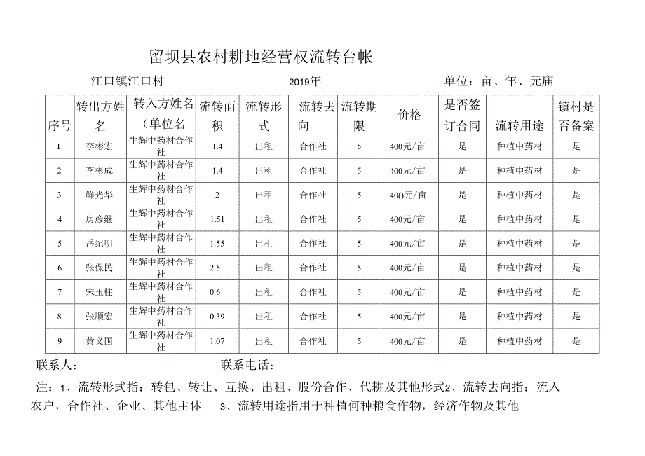 江口村农村耕地经营权流转台帐.docx_第2页