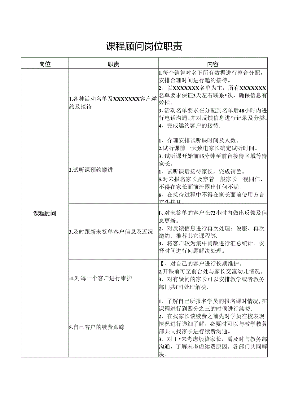 课程顾问岗位职责.docx_第1页