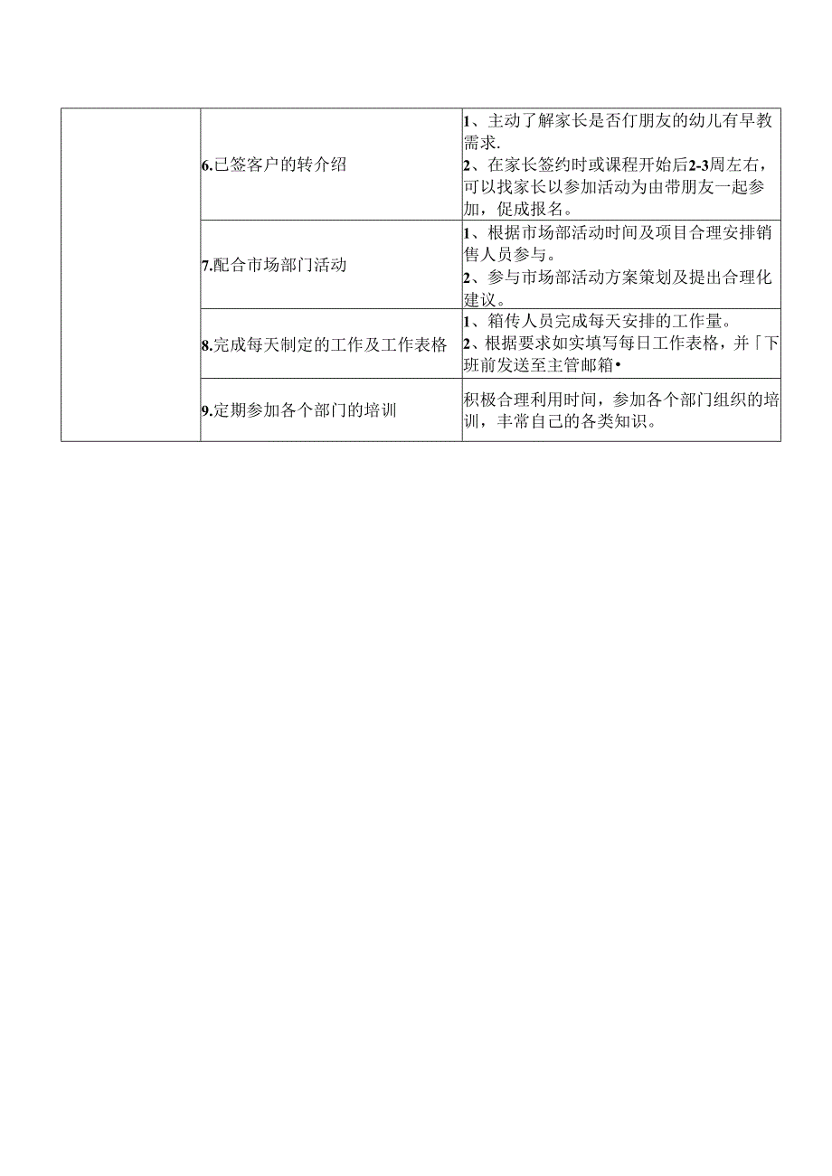 课程顾问岗位职责.docx_第2页