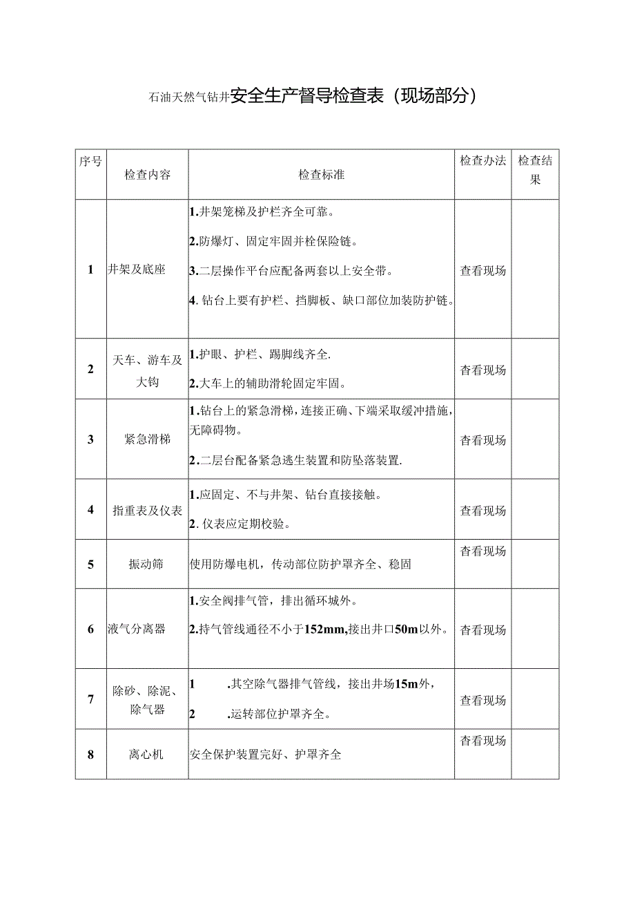 石油天然气钻井安全生产督导检查表.docx_第1页