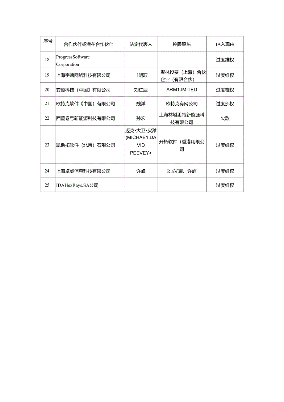 2013年指南项目申报工作情况汇报.docx_第2页