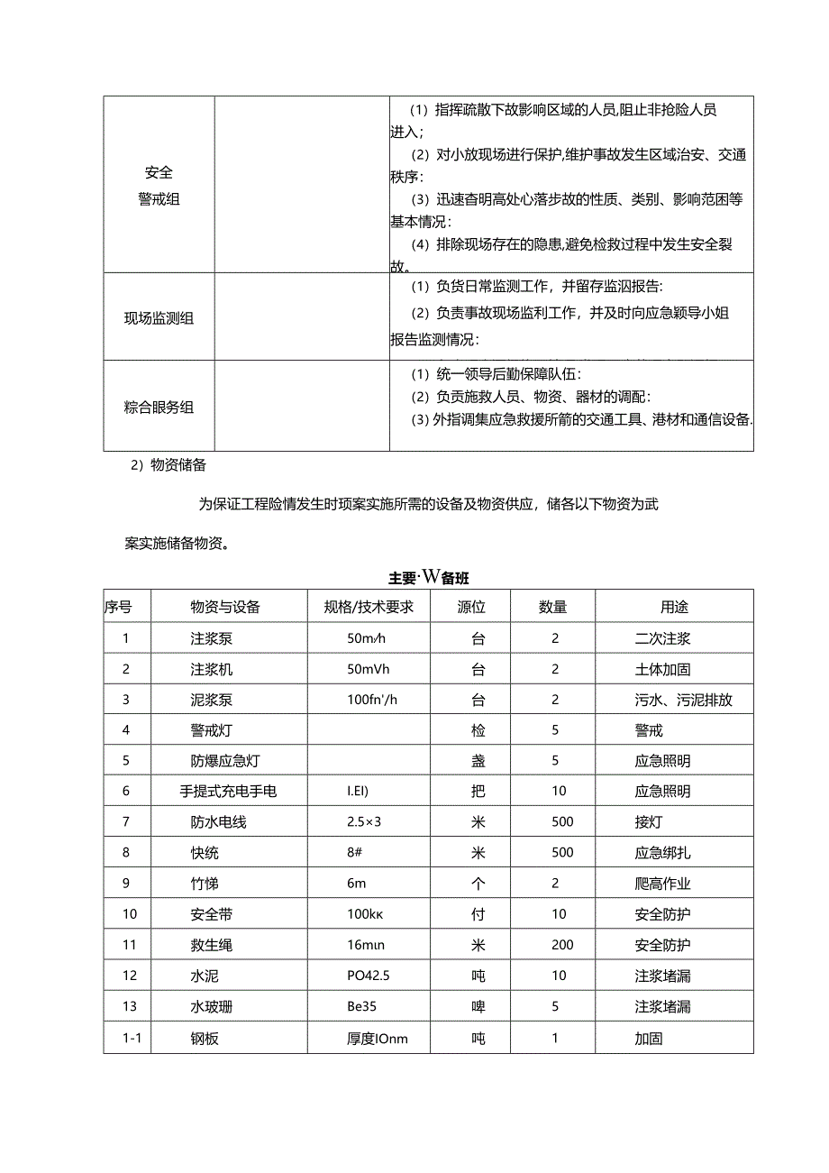 隧道工程风险应急预案.docx_第3页