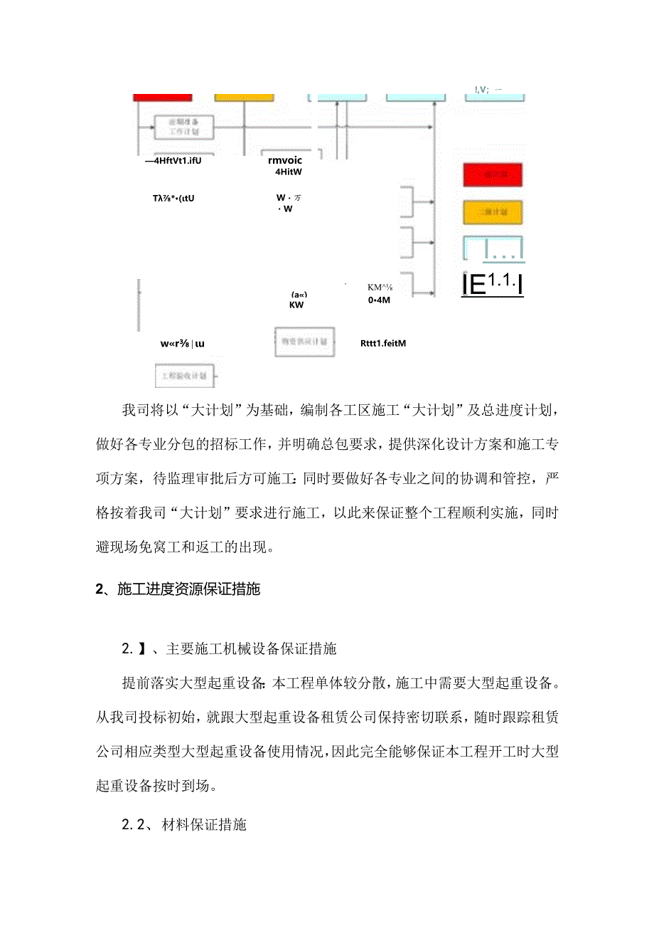 工程进度计划与措施.docx_第3页