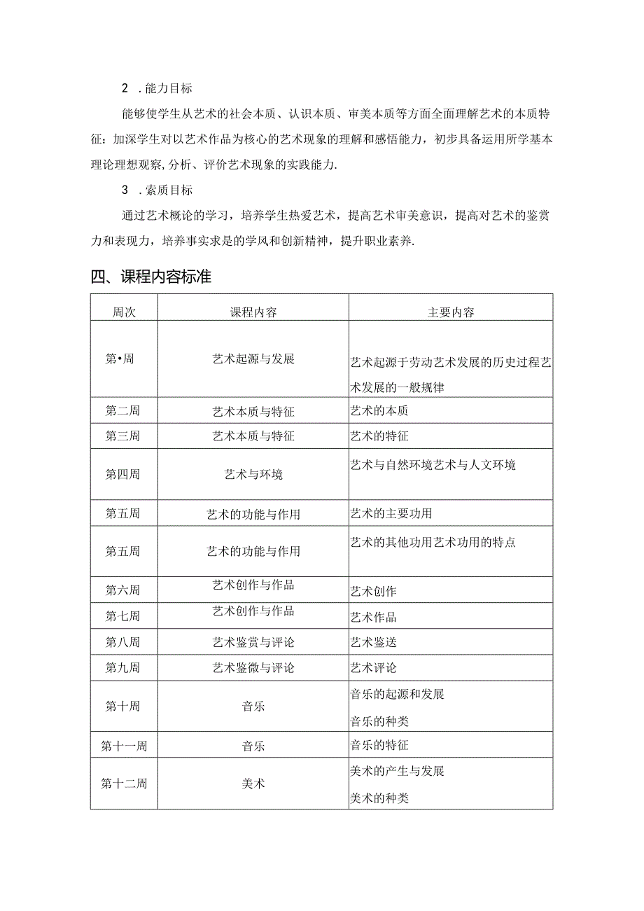 职业技术学院《艺术概论》课程标准.docx_第2页