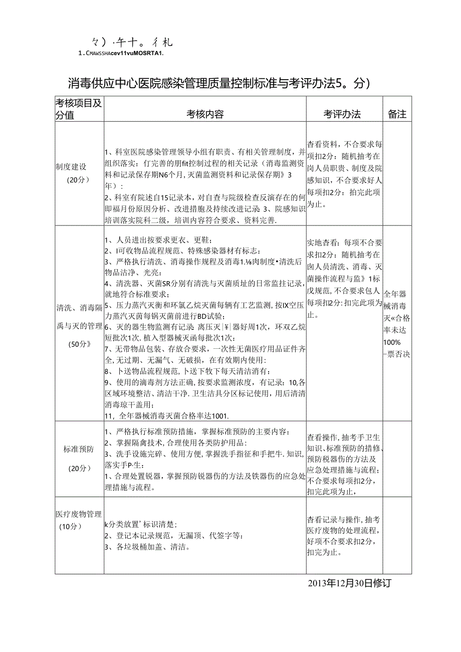 消毒供应中心医院感染管理质量控制标准考评办法.docx_第1页