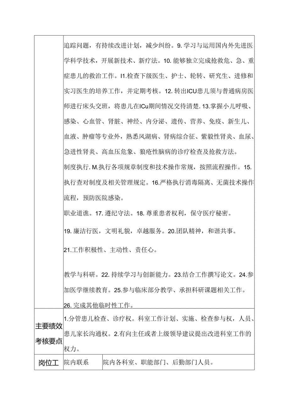 医院小儿内科监护室医师岗位说明书.docx_第2页