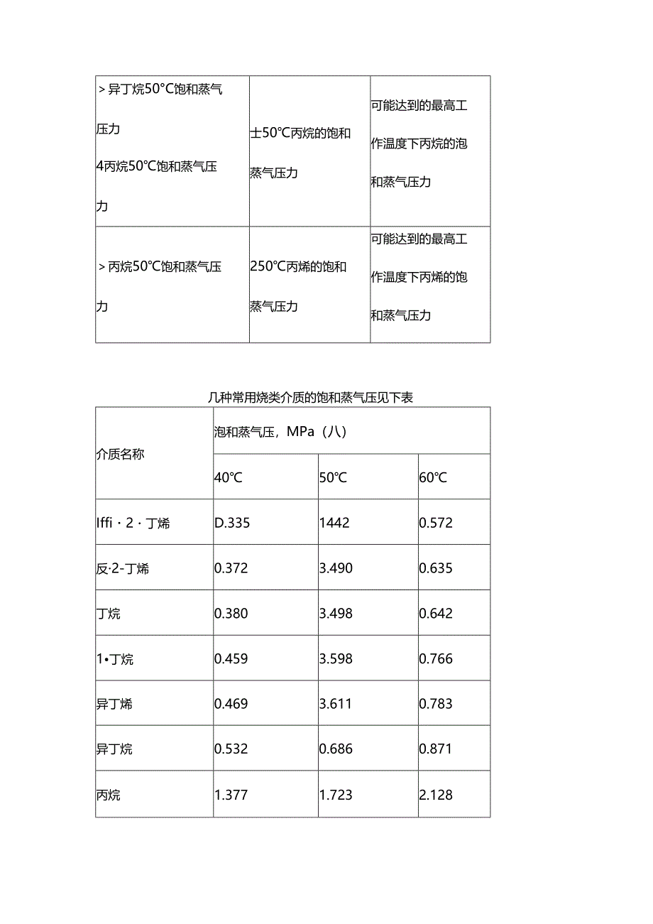 管道设计参数确定原则.docx_第3页