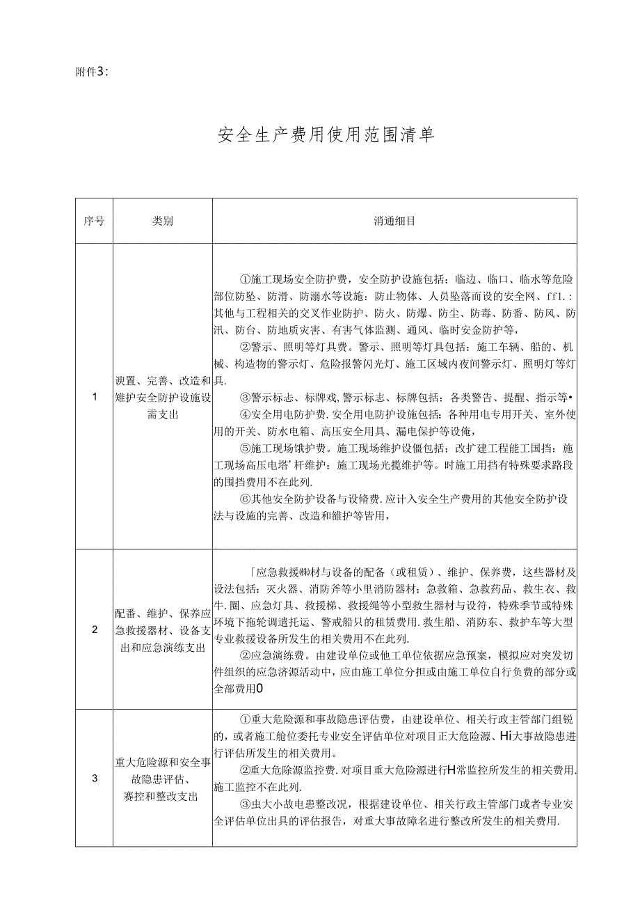 附件3：安全生产费用使用范围清单.docx_第1页