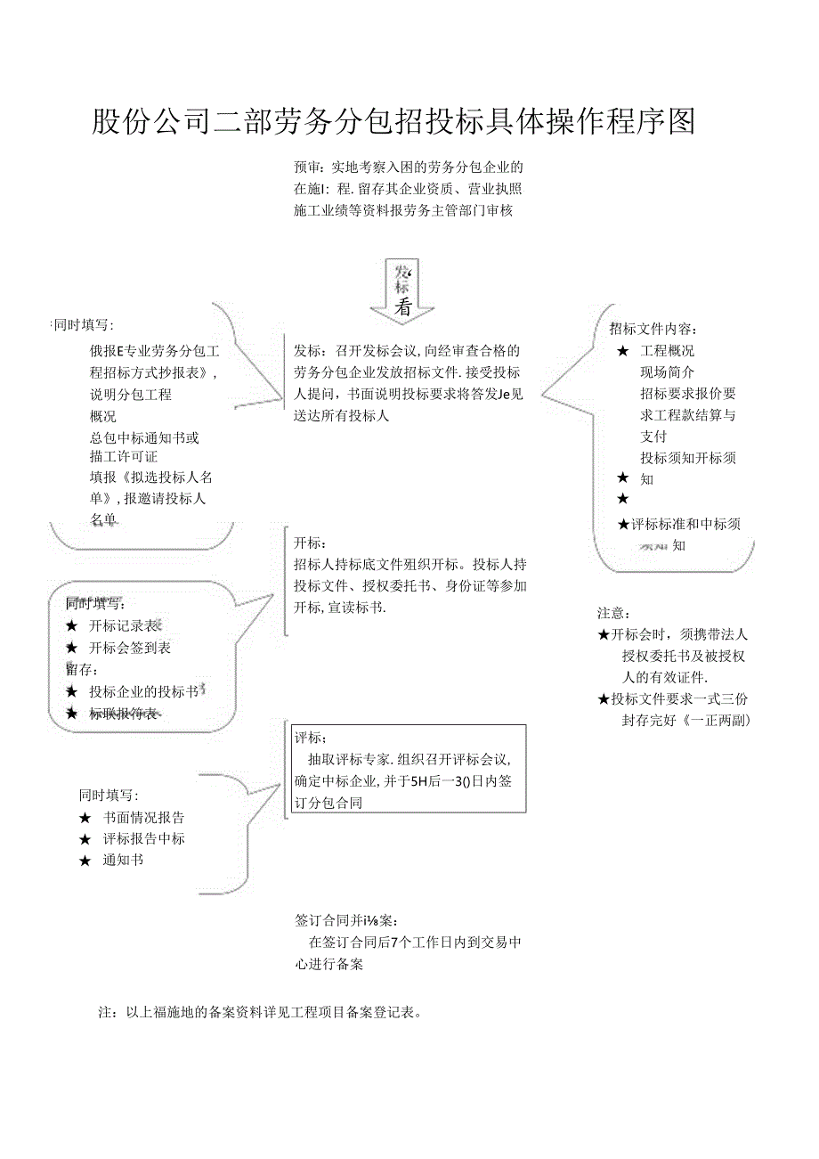 （四）劳务招投标具体操作程序.docx_第1页