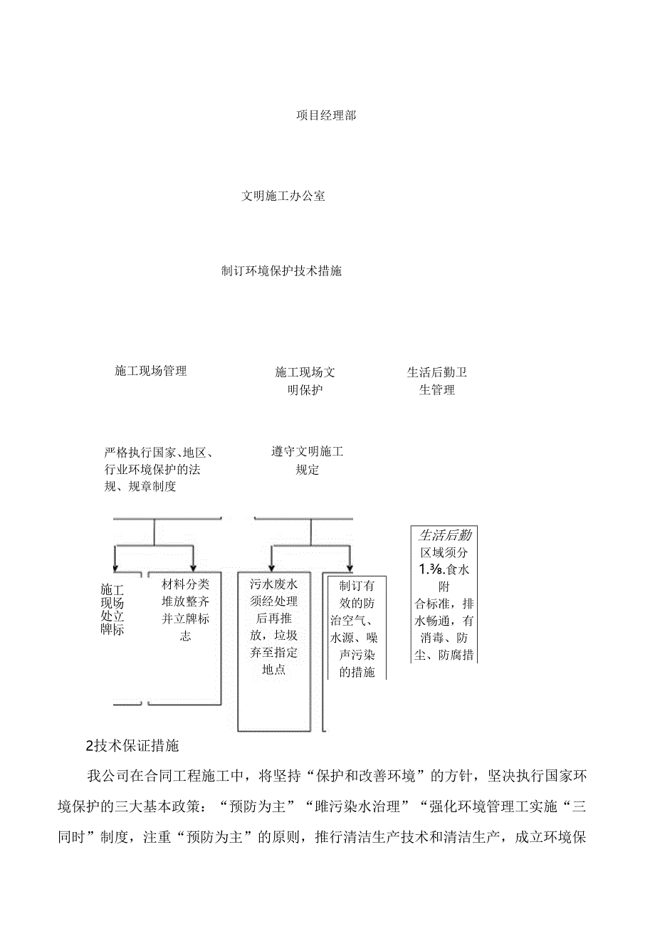 施工环保措施计划.docx_第2页