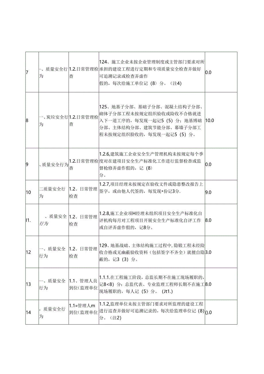 1469676156双随机检查扣分清单.docx_第2页