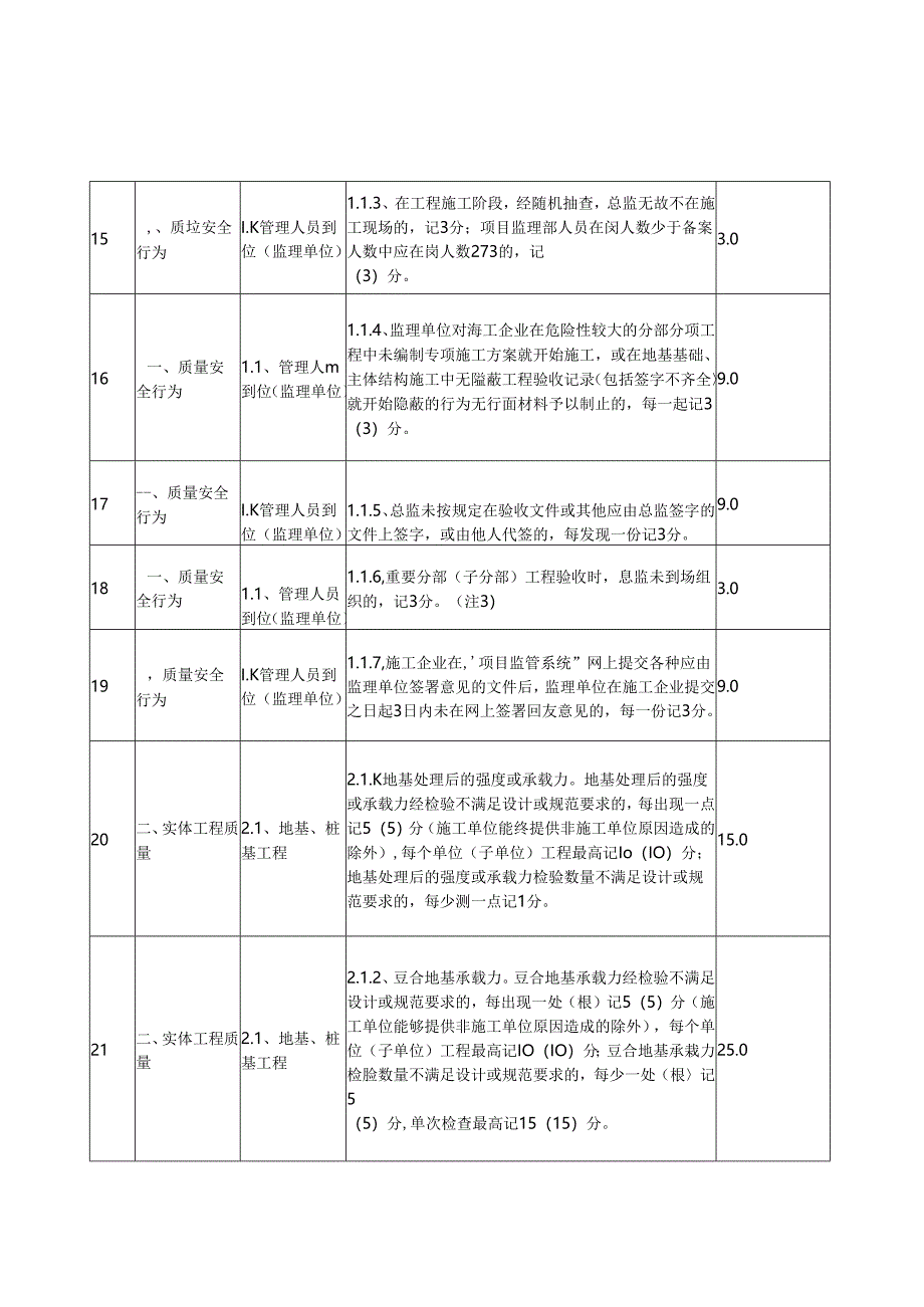 1469676156双随机检查扣分清单.docx_第3页