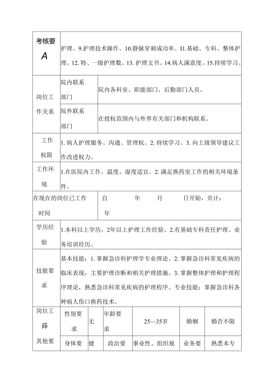 医院急诊科换药室护士岗位说明书.docx_第3页