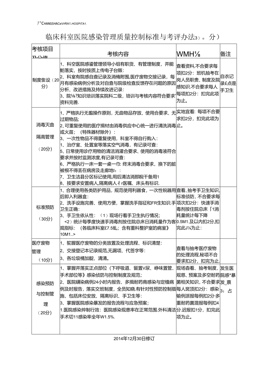 临床科室医院感染管理质量控制标准考评方法.docx_第1页